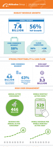 Alibaba-results-infographic