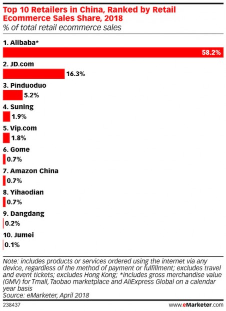 China-e-commerce-market-share