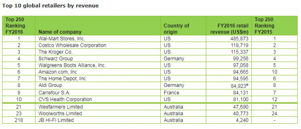 Deloitte-top-250-global-powers