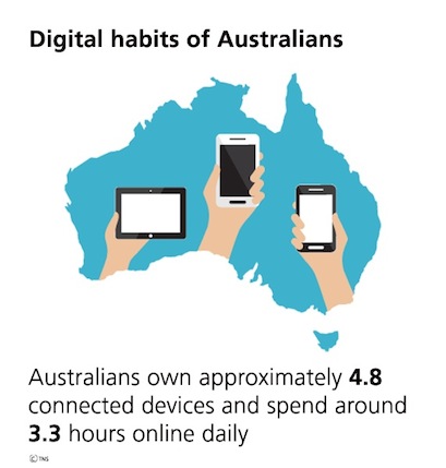 Digital Habits of Australians_v2