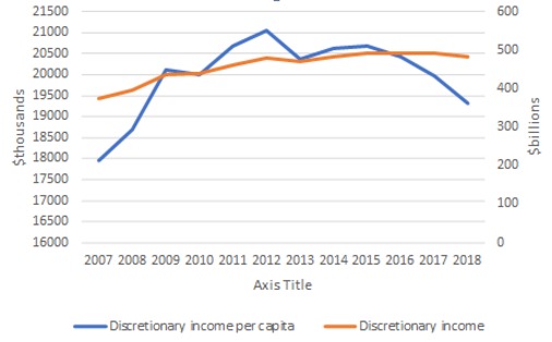 Discretionary-spend-graph-2