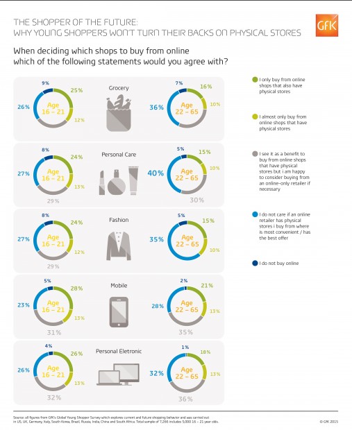 Graphic_Young-shopper_decision-where-to-buy