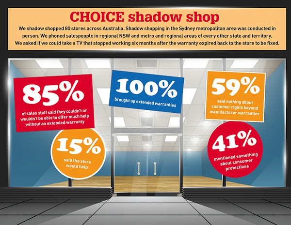 MEDIA_Big_ticket_purchases_ShadowShop_graphic_800