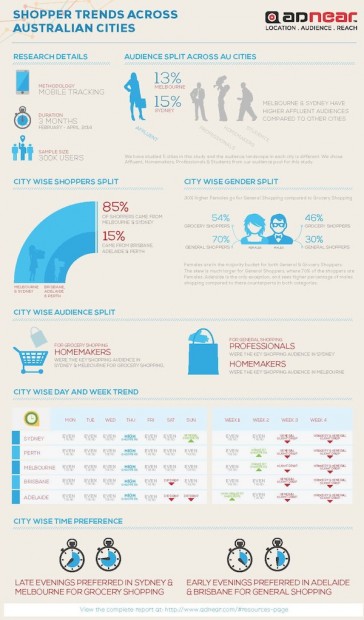 Retail Research Australia-Infographic[1]