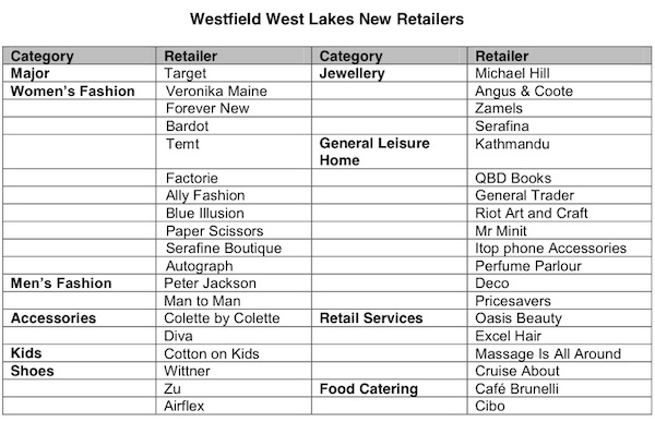 West lakes retailers