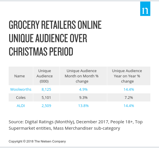 digital-unique-audience-of-australian-retailers